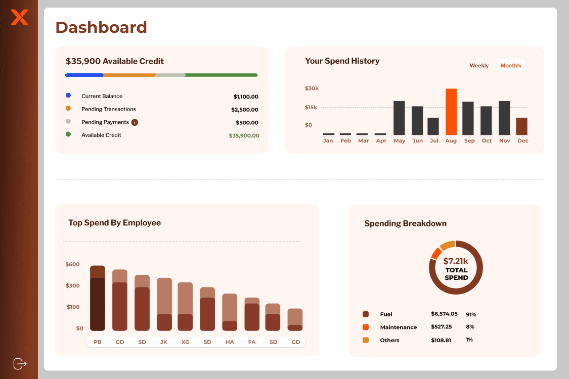 RoadFlex dashboard
