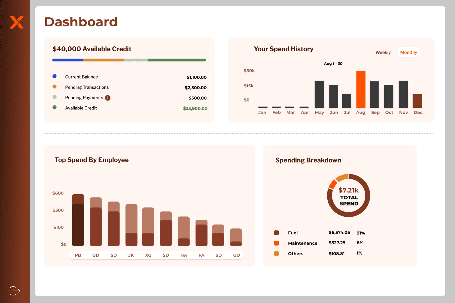 RoadFlex dashboard