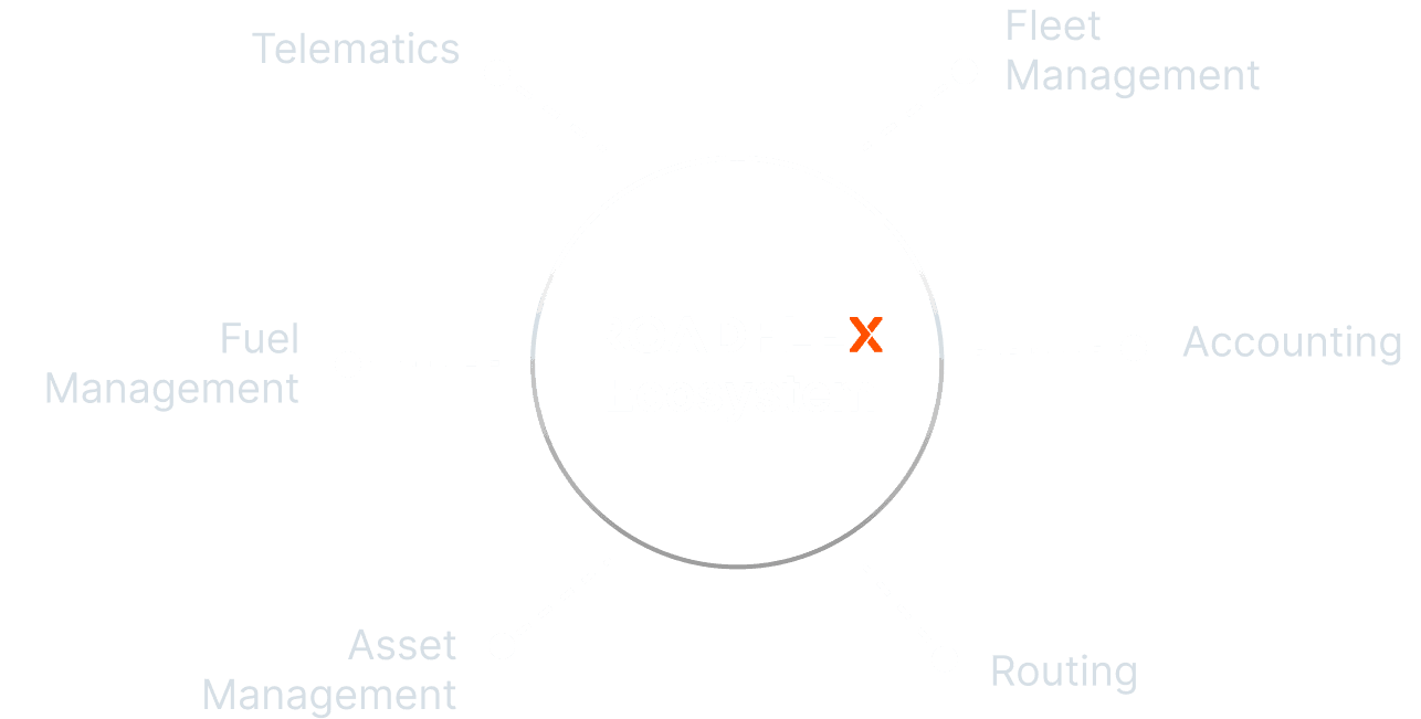 RoadFlex Integrations
