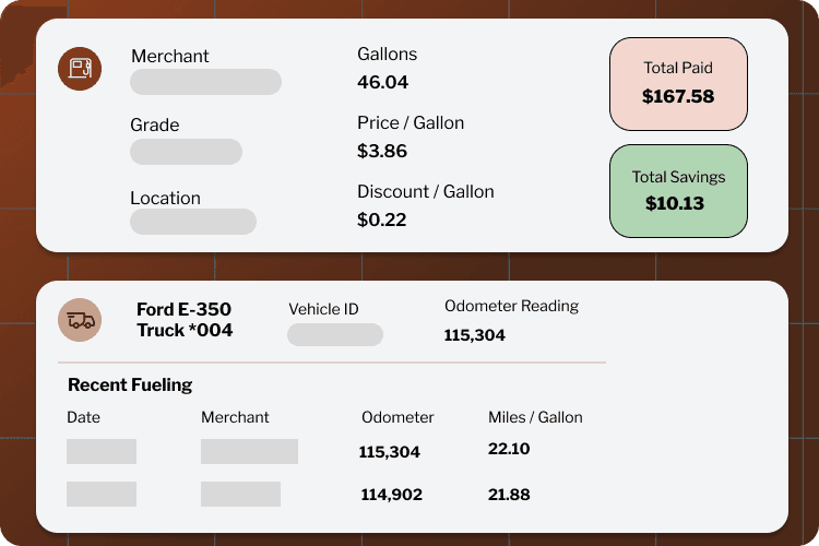 Spending by categories