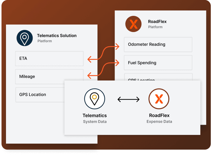 Telematics integration