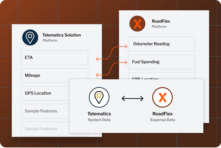 Telematics integration