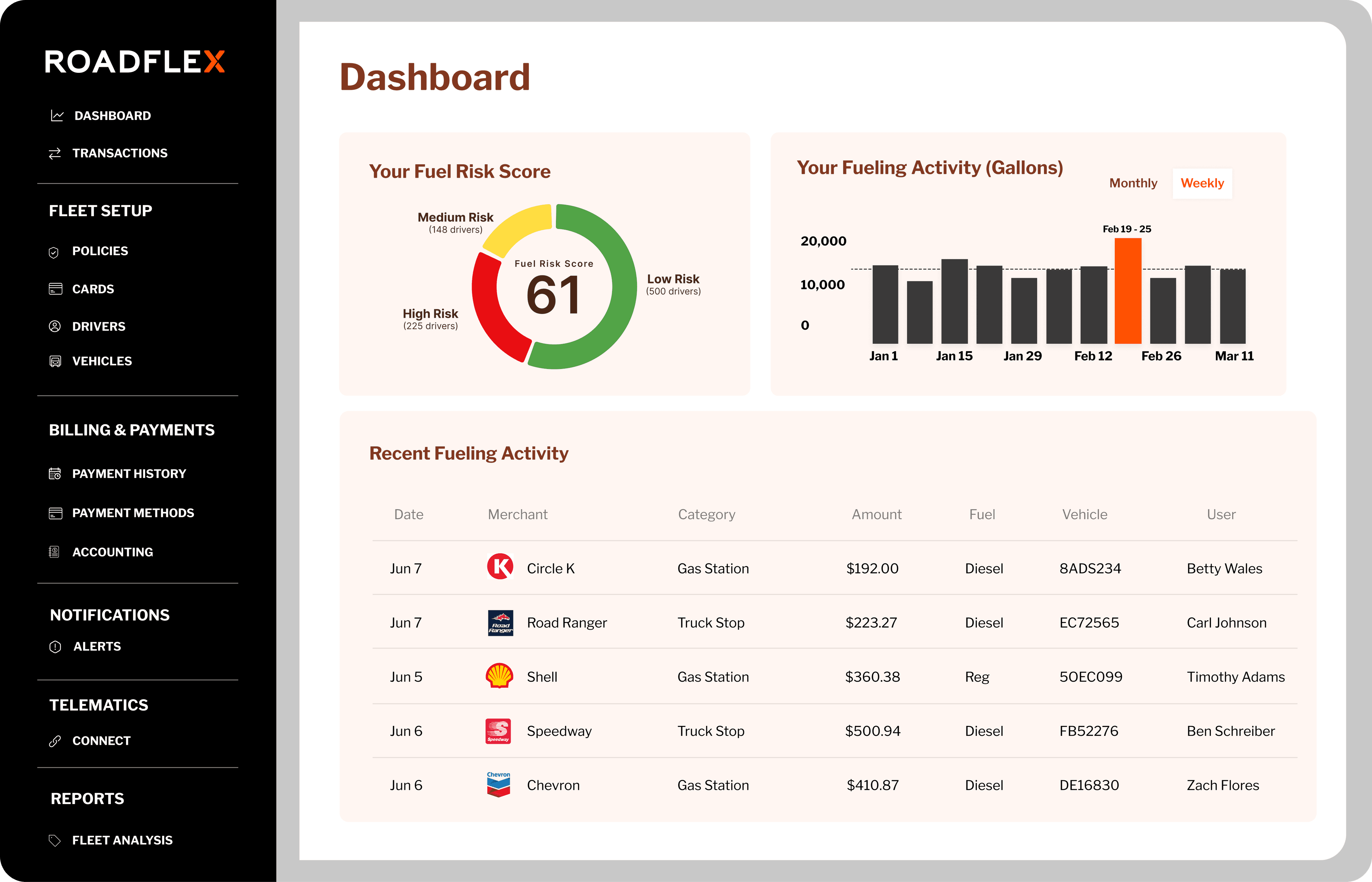 Roadflex dashboard